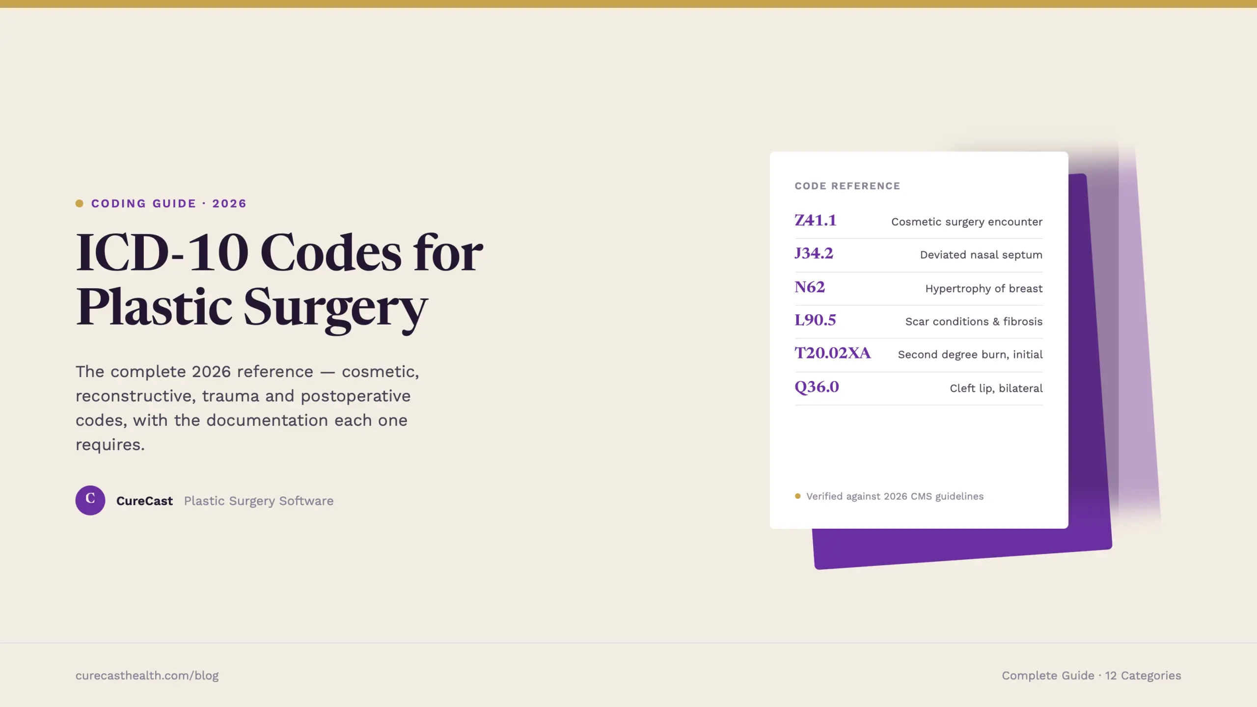 ICD-10 Codes Reference Card for Plastic Surgery: A 2026 Guide to Cosmetic, Reconstructive, and Trauma Coding
