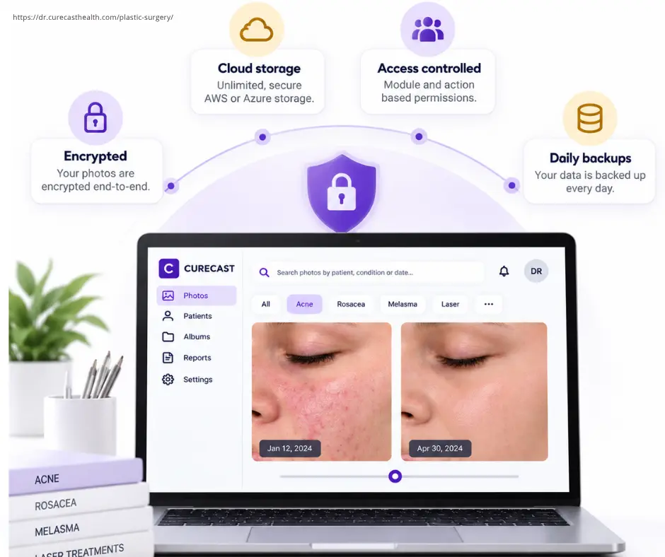 CureCast Encrypted Cloud Photo Storage Encrypted cloud photo storage dashboard in CureCast clinical photo management software