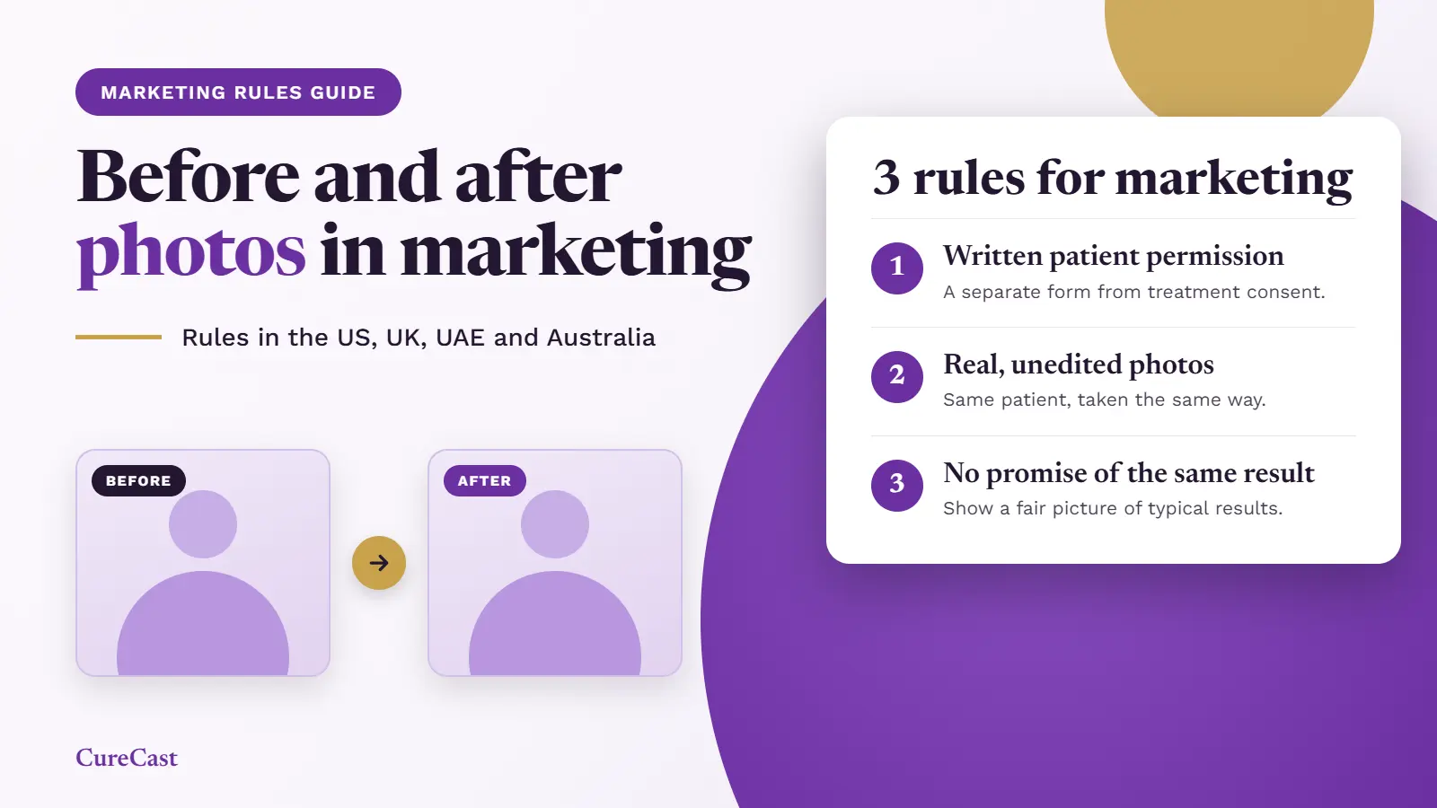 Before and after patient photo panels beside a card titled "3 rules for marketing": written patient permission on a separate form, real unedited photos of the same patient taken the same way, and no promise of the same result.